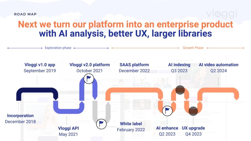 Vloggi roadmap